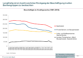 Show more jobs like this. Job Verluste Bei Banken Und Sparkassen Gehen Weiter