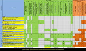 Imdg Code Training Matrix Prepared By Shashi Kallada Coding Train Dangerous Goods