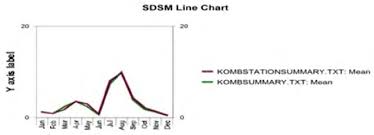 Figure 3 2 From Rainfall Intensity Duration Frequency Ridf