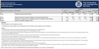 Faster the eb1 gets current, better are the chances of eb2 getting current. Eb 5 Statistics Eb 5 Updates