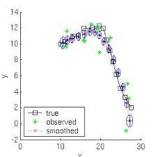 Kalman Filter Toolbox For Matlab