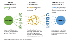 Approaches for removing disincentives to energy efficiency investment: Technological Convergence Regulatory Digital Privacy And Data Security Issues Everycrsreport Com