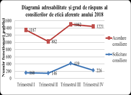 Download as pdf, txt or read online from scribd. Http Www Anfp Gov Ro R Doc 2019 Raport 20monitorizare 20 20semestrul 20ii 202018 20 Pdf