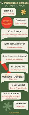 Essential Portuguese Phrases You Need To Know Before Visiting Portugal Portuguese Phrases Portuguese Visit Portugal