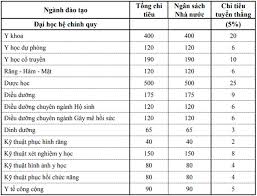 Check spelling or type a new query. Chá»‰ Tieu Tuyá»ƒn Sinh TrÆ°á»ng Ä'áº¡i Há»c Y DÆ°á»£c Tp Hcm NÄƒm 2019