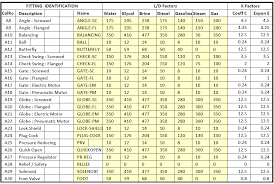 Pipe Sizing Charts Tables Energy Models Com