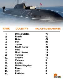 The real power game happens underwater. The global submarine ...