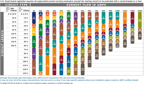 home wiring sizes catalogue of schemas