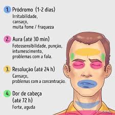 Resultado de imagem para DORES DE CABEÇA