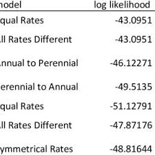 Image result for Urochloa xantholeuca