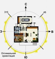как правильно разместить дом на участке по сторонам света Severnaya Storona Doma Dom Plan Doma Plan Kroshechnogo Doma