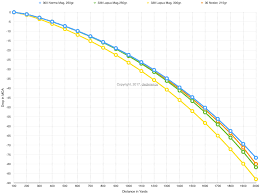 Rifle Ammunition Ballistics Comparison Chart Black Powder