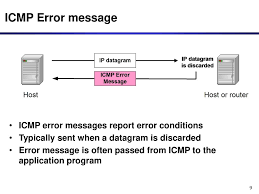 Hasil gambar untuk gambar 5 icmp error message