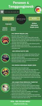 Dewan undangan negeri (dun) kelantan kini hanya tinggal wakil pembangkang tunggal apabila barisan nasional (bn). Peranan Dan Tanggungjawab Rym Red Yellow Media Facebook