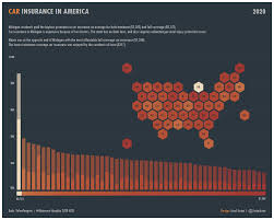 One of the most important factors is the state you live in. Week 20 Auto Insurance Rates By State In 2020 Makeover Monday