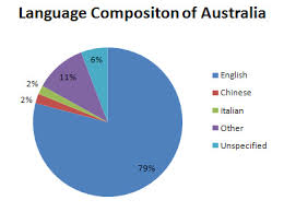 Pie Charts Hands On Gui Programming With C And Qt5 Book