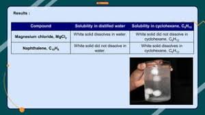 Chapter 9.2: Solubility And Structure - Chemistry Libretexts