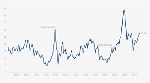 Transparency is important since it is one of the theoretical conditions required for a free market to be efficient. Stock Market Boom General Electric Stock 1920 Transparent Png 780x384 Free Download On Nicepng