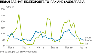 Commodity Tracker 7 Charts To Watch This Week Platts Insight