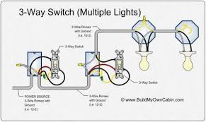 Making them at the proper place is a little more difficult, but still within the capabilities of most homeowners, if someone shows them how. How To Wire A 3 Way Switch 3 Way Switch Diagram