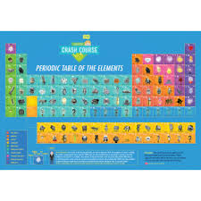 Crashcourse Chemistry Periodic Table Of The Elements 27 X 39 12 Periodic Table Of The Elements Earth Science Classroom Periodic Table