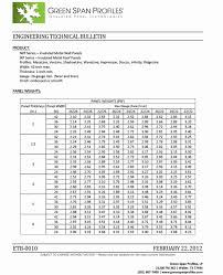 panel weights green span profiles