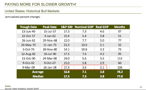 The s&p 500 index (spx) tracks the performance of 500 of the largest companies listed on us exchanges, such as the new us indices are headed lower today following worse than expected jobless claims prints, as the us 10y treasury. Opinion S P 500 Should Be 1 000 Plus Points Lower Than It Is Today Strategist Rosenberg Says Marketwatch