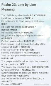 7 Signs You Re Experiencing A Spiritual Awakening Psalms Prayer Scriptures Bible Prayers