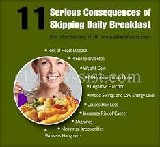 11 Serious Consequences Of Skipping Daily Breakfast