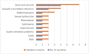 Image result for Cladostemon kirkii