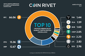 Litecoin's price today in usd: What Is The Best Cryptocurrency To Invest In Now