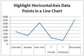 How do you edit horizontal axis labels? How To Highlight Specific Horizontal Axis Labels In Excel Line Charts