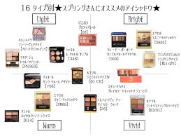 16タイプ別イエベ春 スプリング 徹底解剖 髪色 コスメ アクセサリー kokoplamen colors ココプラメン カラーズ イエベ イエベ春 パーソナルカラー メイク