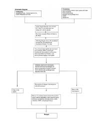 Who, searo, new delhi, 1993. Dengue Pathophysiology