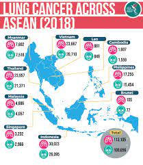 Know the facts and statistics. Improving Lung Cancer Treatments The Asean Post