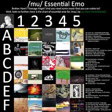 Pin By Bread On Music In 2019 Mu Essentials Music Page Chart