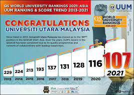 Most of the other universities showed a marked improvement in their rankings from the previous year. Pace Uum Open Channel Tissa Uum Student Continues To Make Waves Both Nationally And Internationally Pace Uum Open Channel