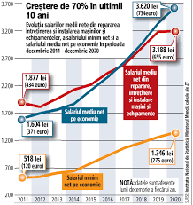 Monitorizarea și asigurarea mentenanței acestora. Cat CastigÄƒ Un Angajat Din TranzacÅ£ii Imobiliare 5 300 De Lei In Crestere Cu Mai Mult De 138 In Ultimul Deceniu Salariul Lunar Net Al Unui Consultant Imobiliar Poate Ajunge La 6 150 De