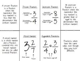 Types Of Fractions Improper Proper Equivalent Mixed Number Proper Fractions Math Notebooks Math Fractions