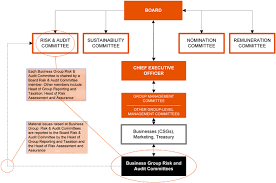 Bhp Billiton Organisational Chart 2019