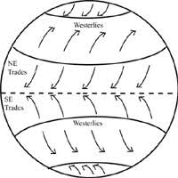 Global Wind Systems