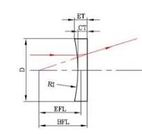 Plano Concave Lens Specifications and Applications ...