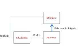 Clock Dividers With Clock Domain Crossing Electrical Engineering Stack Exchange