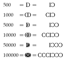 Ace success classes #roman numbers from 1 to 10000. Roman Numerals 1 3999999999 Numeri Romani Roomalaiset Numerot