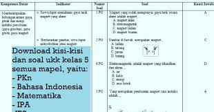 Dokumen ini juga dapat bapak dan ibu dewan guru jadikan sebagai administrasi untuk bukti fisik penilain kinerja guru. Kumpulan Kisi Kisi Dan Soal Ukk Semester 2 Kelas 5 Sekolahdasar Net