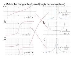My Smarty Pants Fun To Be One Smarty Pants Graphing