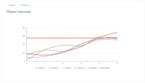 Issue With Displaying Google Chart In A Bootstrap Tab