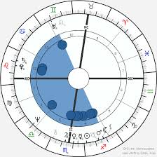 Ted Bundy Birth Chart Horoscope Date Of Birth Astro