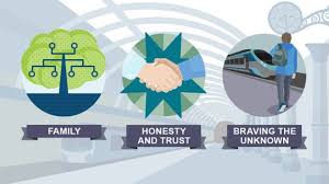 Themes Of The Curious Incident Showing A Family Tree To Represent Family Shaking Hands To Represent H Gcse English Literature English Literature Night Time