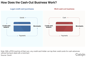 Discover how to make online flashcards, learn twice as fast, and share flashcards with other students. In Depth Inside The Illicit Business Running Up China S Credit Card Debt Caixin Global